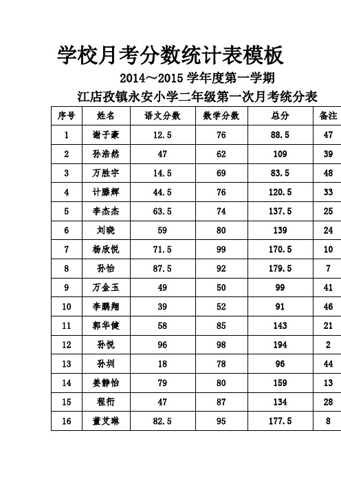 学校月考分数统计表模板