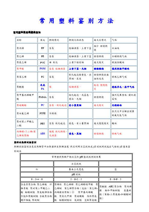 塑料的鉴别方法