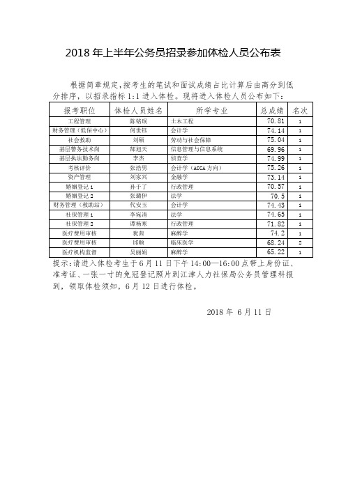 2018年上半年公务员招录参加体检人员公布表