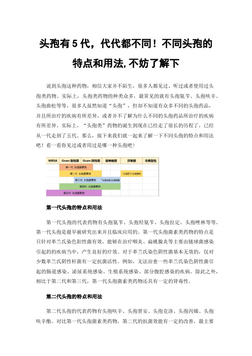 头孢有5代，代代都不同！不同头孢的特点和用法,不妨了解下