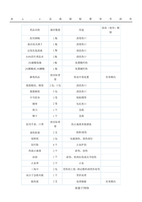 急救药箱配置参考标准