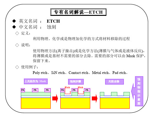 ETCH名词解释