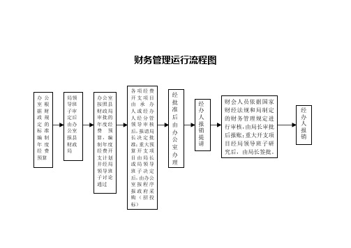 司法局权力运行流程图