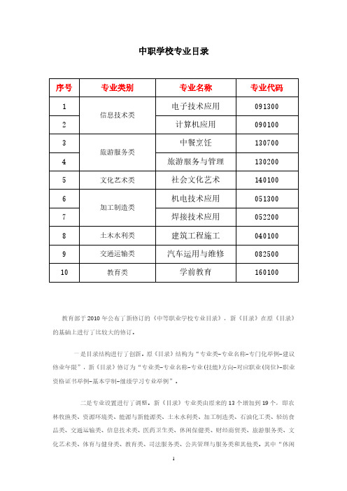 中职学校专业目录(2020年整理).pdf