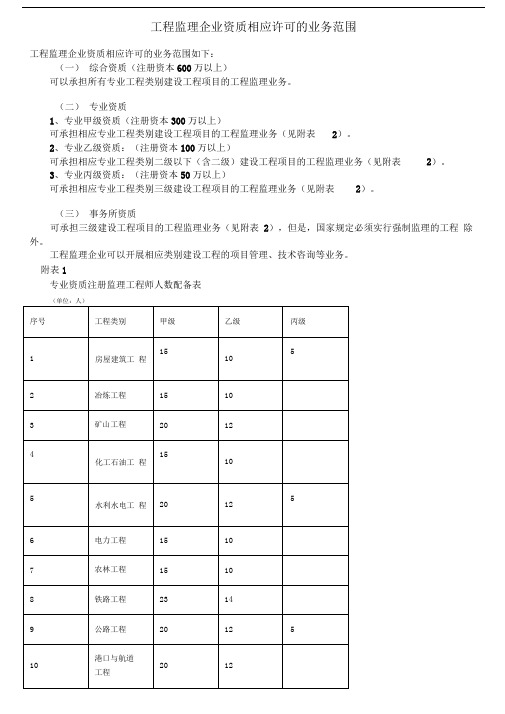 监理各资质承包范围