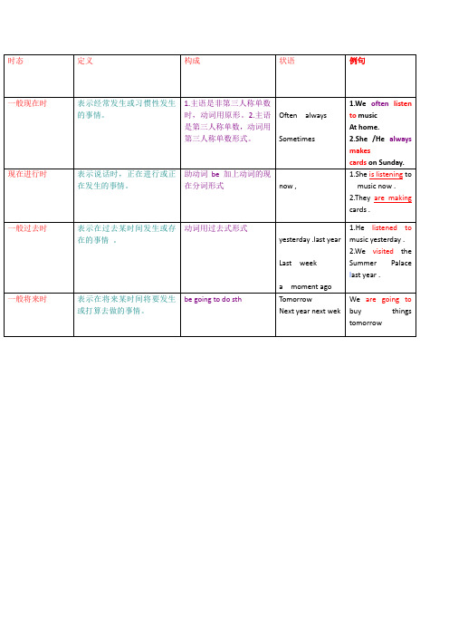小升初英语四种时态讲解