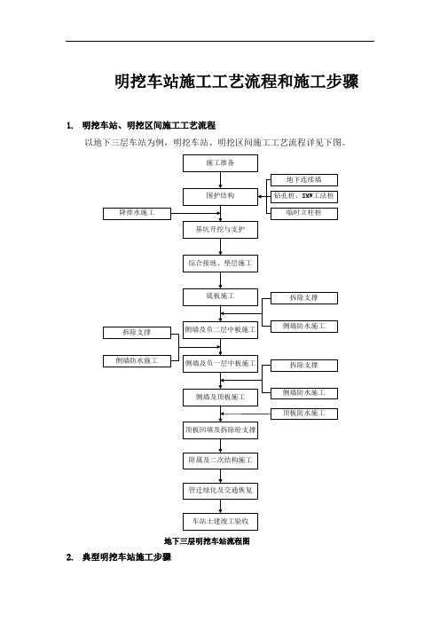 明挖车站施工工艺流程和施工步骤