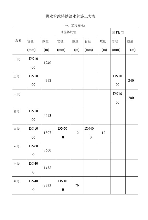 球墨铸铁管给排水施工方案