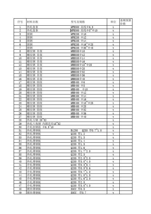 长沙市2014年第一期材料预算价格表