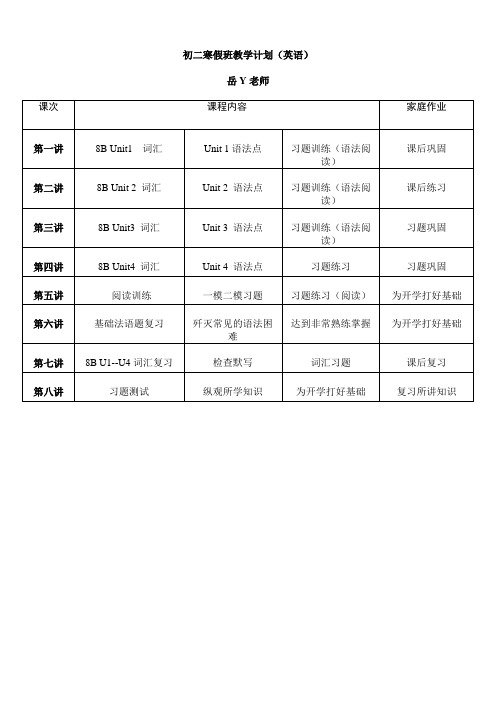 浦东新王牌补习班 寒假专题课教学计划 初二英语 岳Y老师