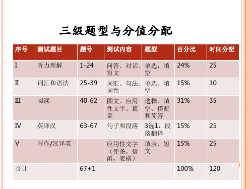 英语能力B级考试课件PPT幻灯片