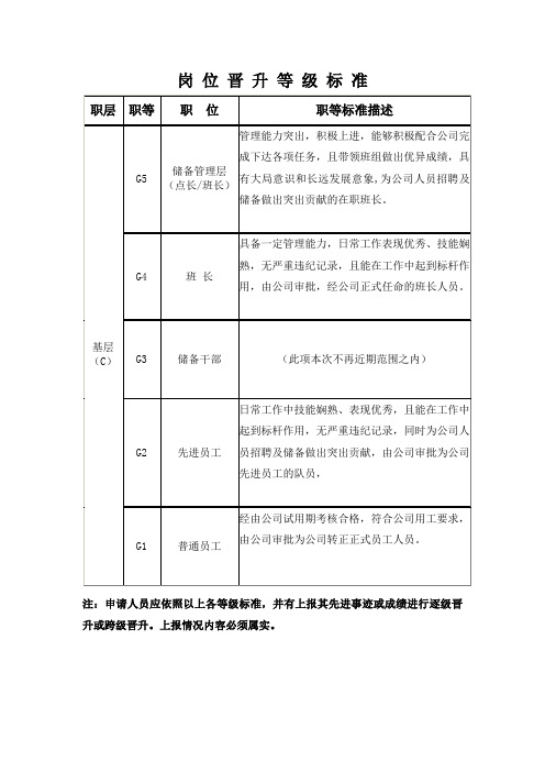 岗 位 晋 升 等 级 标 准