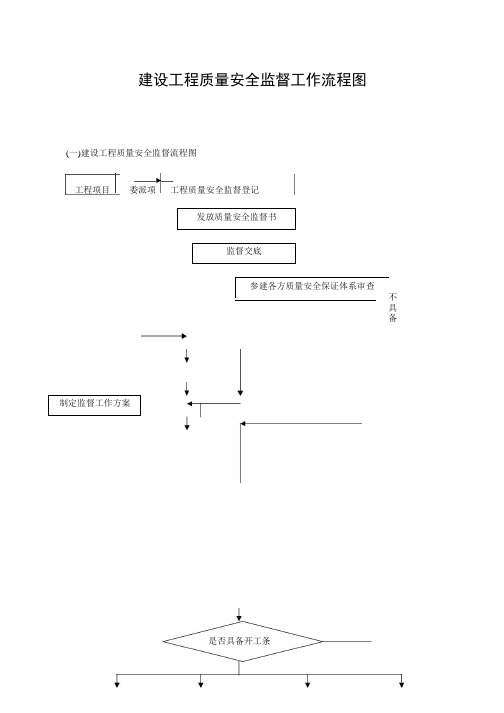 建设工程质量安全监督工作流程图_1-4