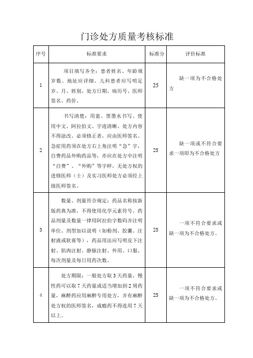 门诊处方质量评定标准