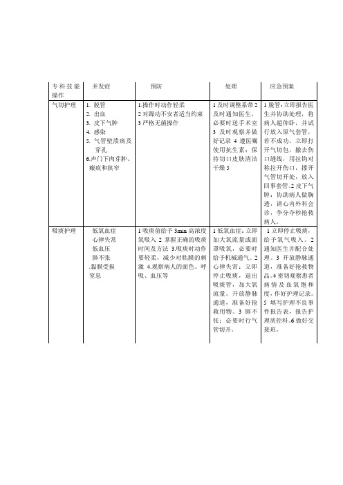 神经内科常见操作