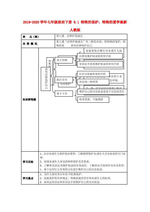 2019-2020学年七年级政治下册 8.1 特殊的保护,特殊的爱学案新人教版.doc