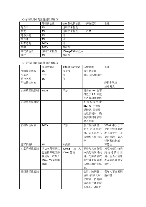 心内科审方注意事项