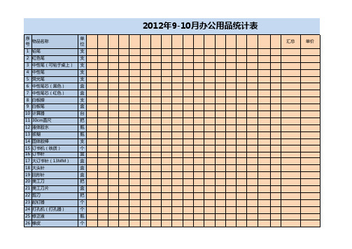 办公用品统计表