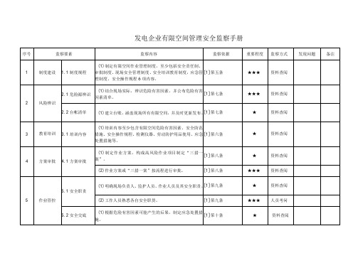 发电企业有限空间管理安全监察手册