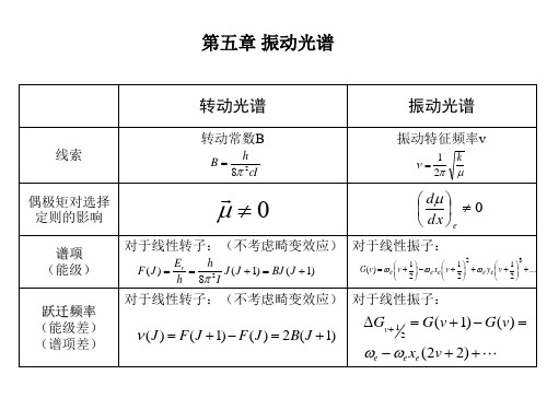 谱学原理5-7章