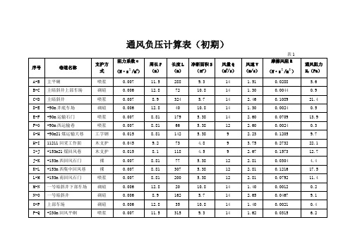 通风负压计算表