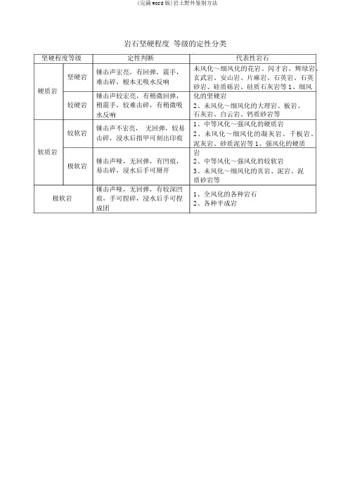 (完整word版)岩土野外鉴别方法