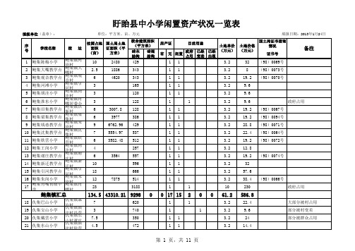 634947231984712500盱眙县中小学闲置资产状况一览表