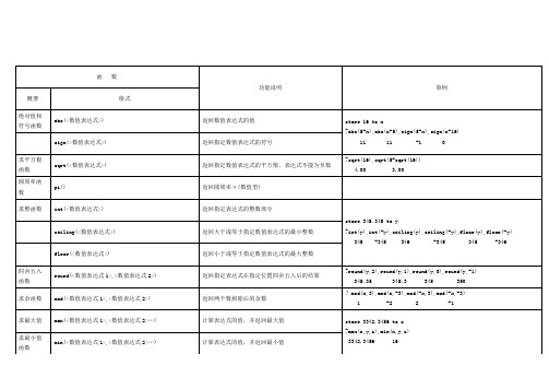 VF常用函数