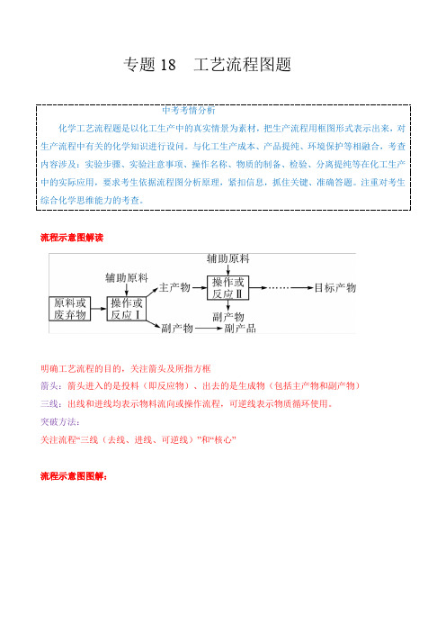 专题18  工艺流程图题(考点详解)