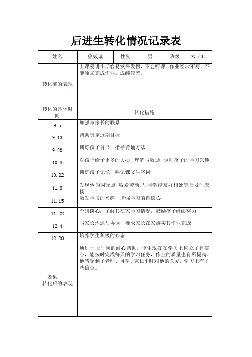 后进生转化情况记录表