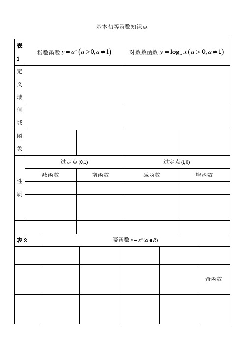 高中数学必修基本初等函数所有知识点和习题