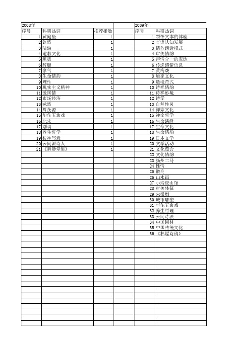 【国家社会科学基金】_情韵_基金支持热词逐年推荐_【万方软件创新助手】_20140809