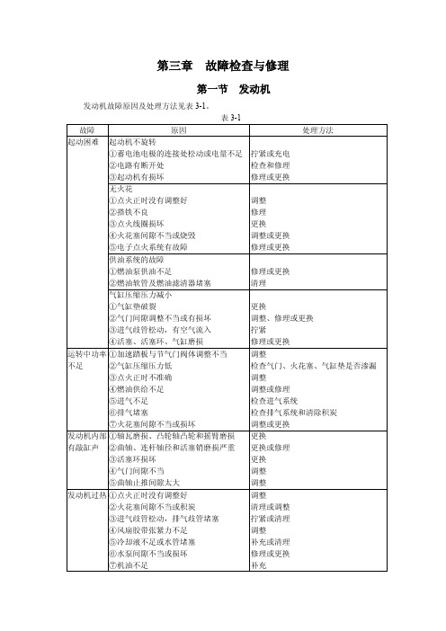 哈飞赛马故障检查与修理