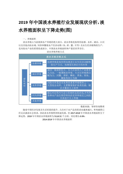 2019年淡水养殖市场现状