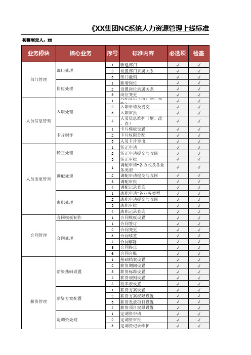 XX集团上线验收检查表_人力资源