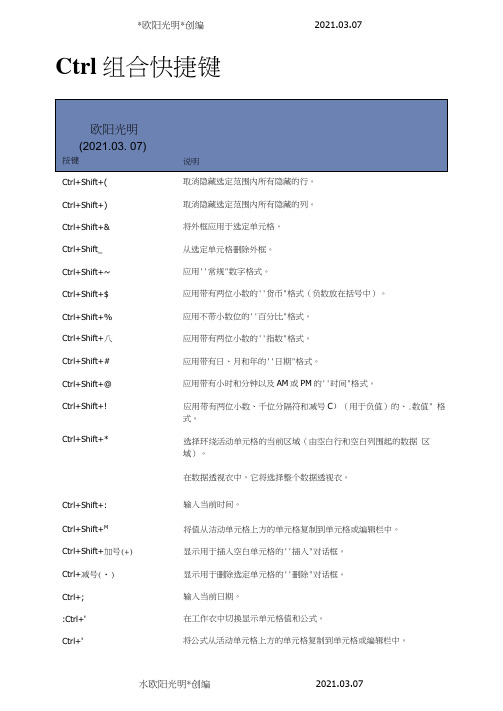 2021年Ctrl组合快捷键大全-ctrl快捷键大全