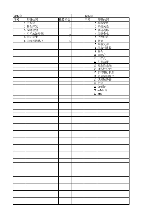 【国家社会科学基金】_整合与协同发展_基金支持热词逐年推荐_【万方软件创新助手】_20140806