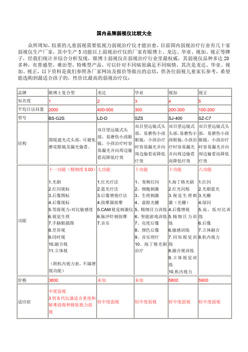 品牌弱视治疗仪综合比较表