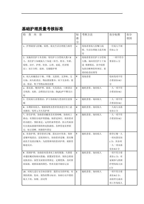 基础护理质量考核标准.doc