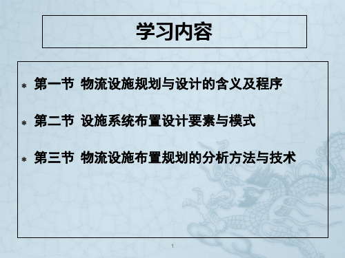 物流系统规划与设计 第五章  物流设施规划及其布置设计