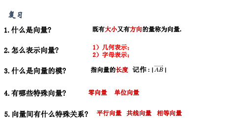 高中数学人教A版必修4第二章2.2.1向量加法运算及其几何意义课件