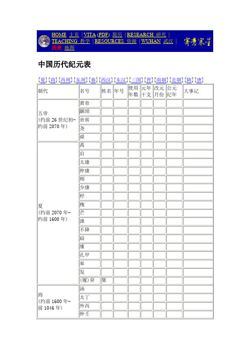 中国古代历史纪年表