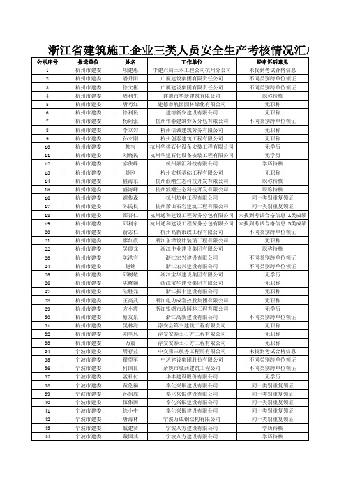 浙江省建筑施工企业三类人员