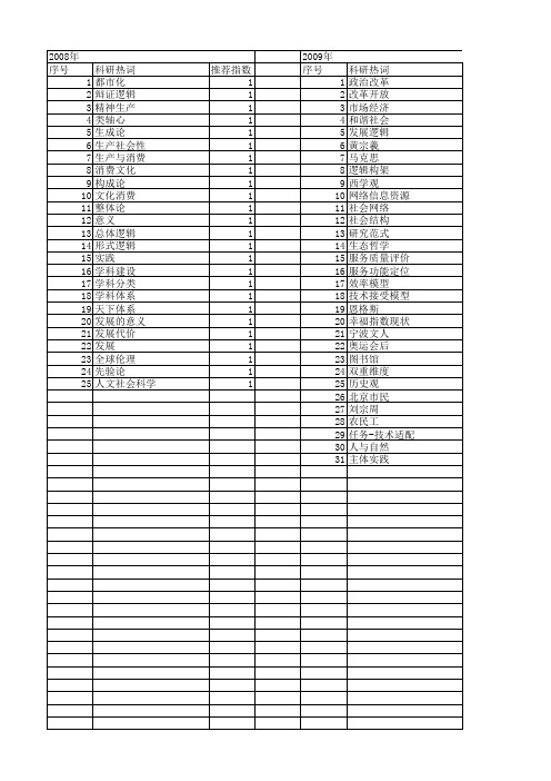 【国家社会科学基金】_总体逻辑_基金支持热词逐年推荐_【万方软件创新助手】_20140804