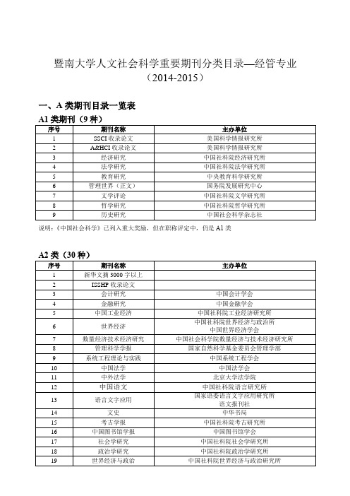 暨南大学人文社会科学重要期刊分类目录—经管专业(2014-2015)