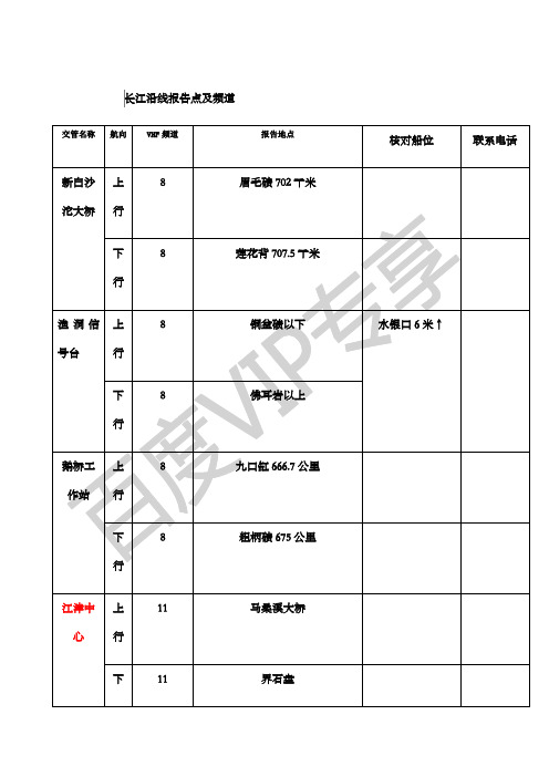 长江沿线报告点及频道新