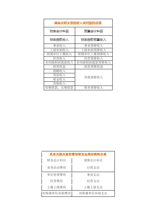 财务会计与预算会计关联科目对照表