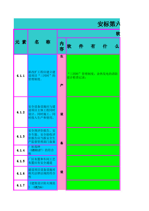 安标第六要素清单