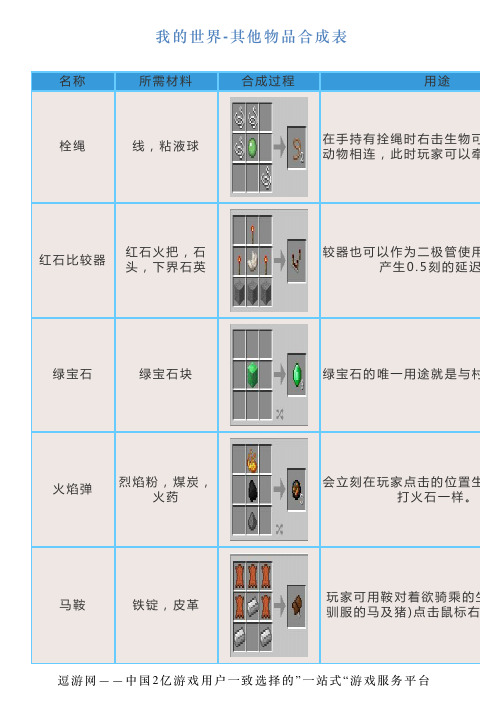 我的世界其他物品合成表