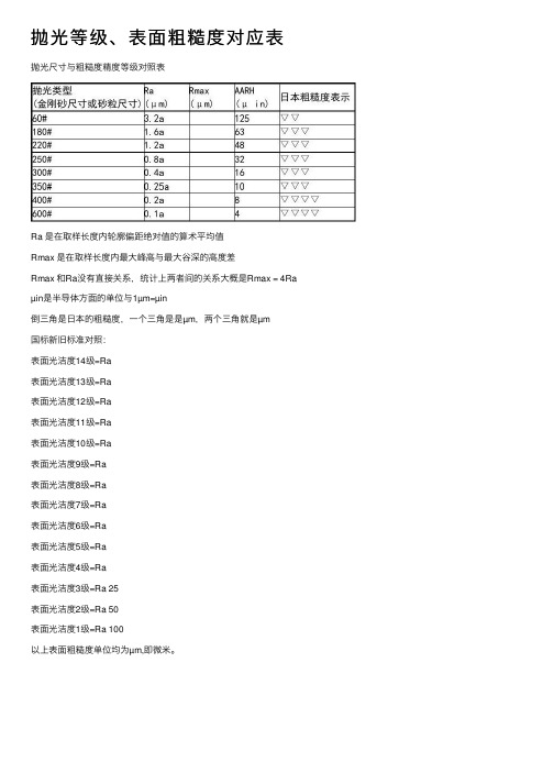 抛光等级、表面粗糙度对应表